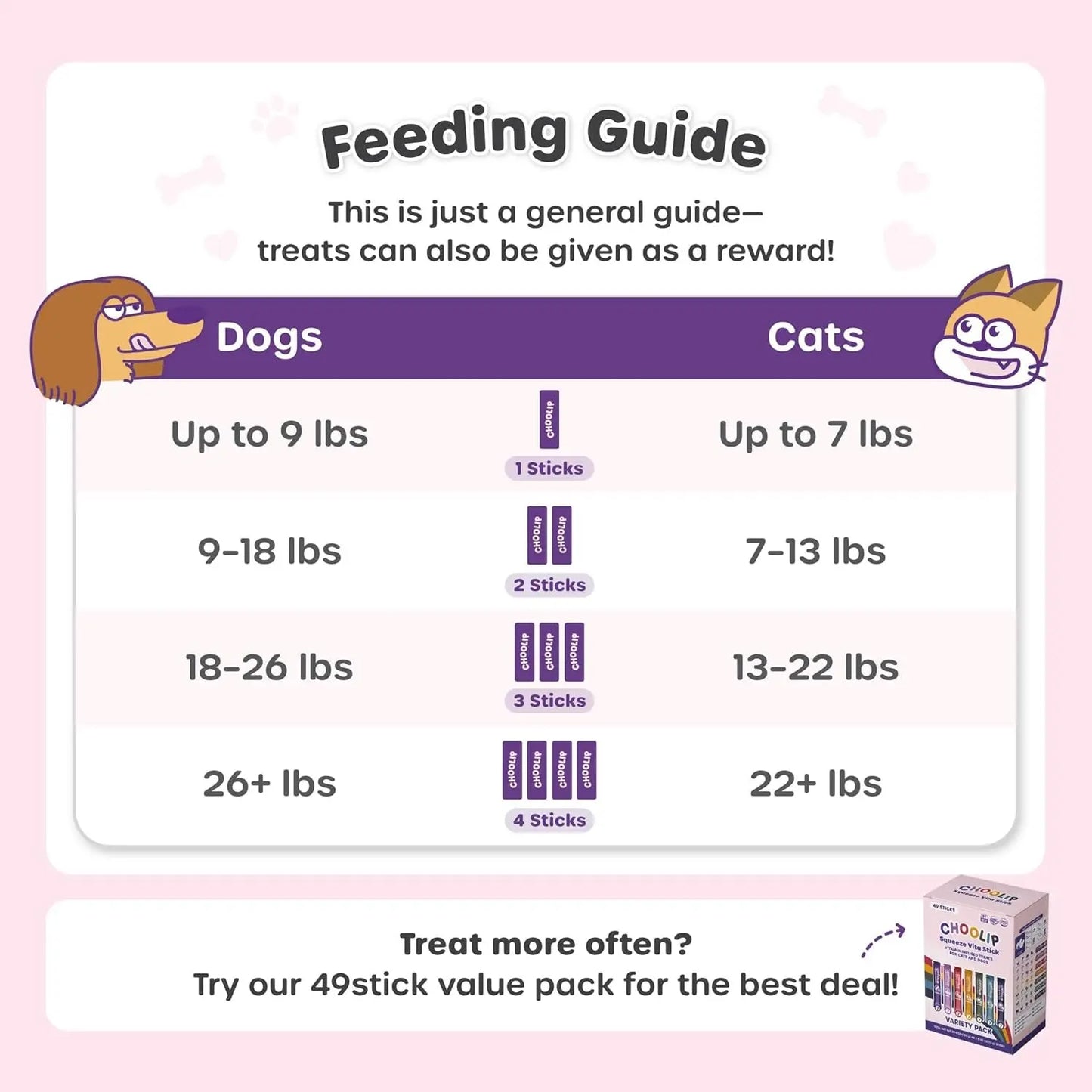 Choolip Squeeze Vita Stick Variety Dog and Cat Treats